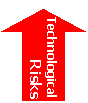 Up Arrow: TechnologicalRisks