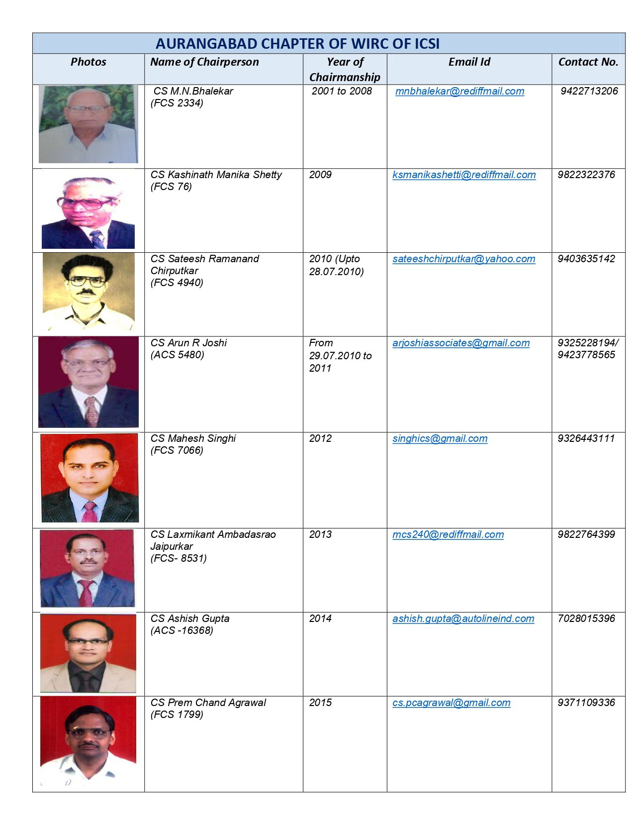 Past Chairperson ICSI