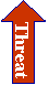 Up Arrow: Threat