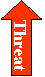 Up Arrow: Threat